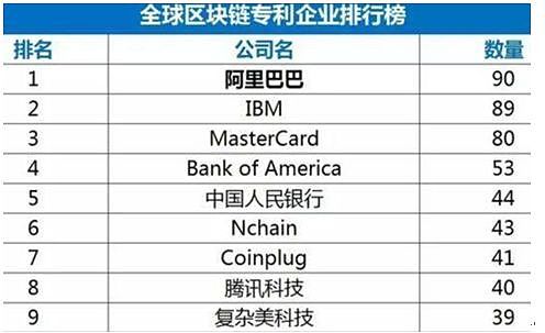 年度盘点 ︱ 风口上的区块链创业者为什么有人成功有人失败？