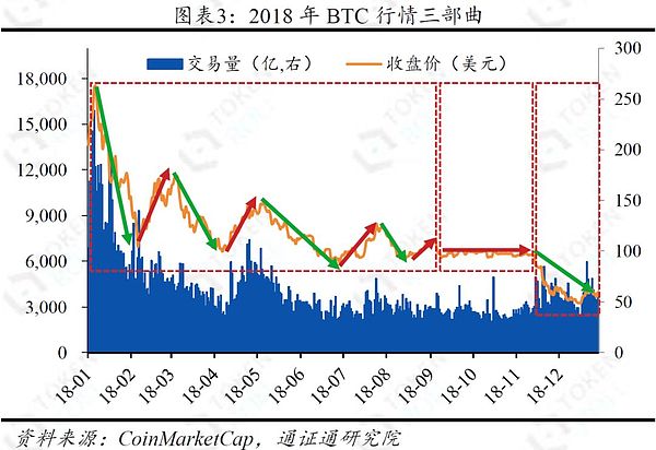 BTC史上最惨的一年？——区块链周报1230