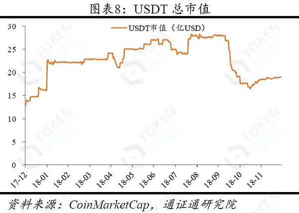 BTC史上最惨的一年？——区块链周报1230