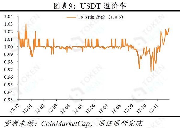 BTC史上最惨的一年？——区块链周报1230