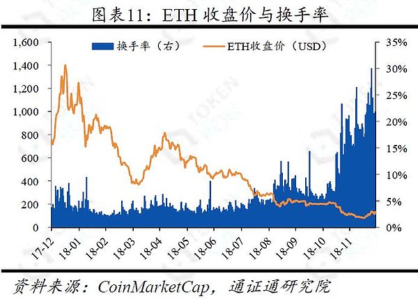 BTC史上最惨的一年？——区块链周报1230