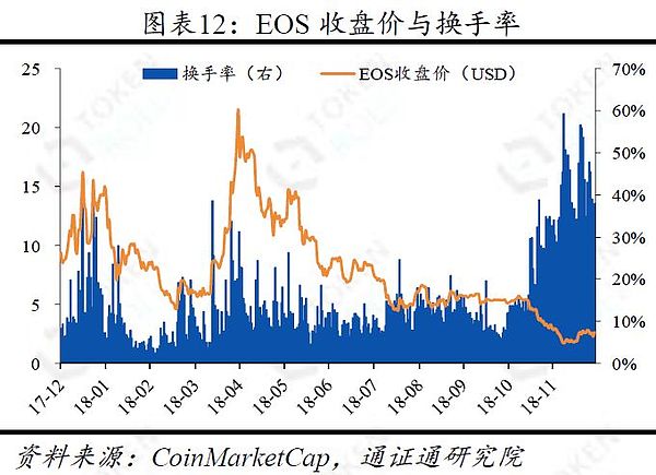 BTC史上最惨的一年？——区块链周报1230