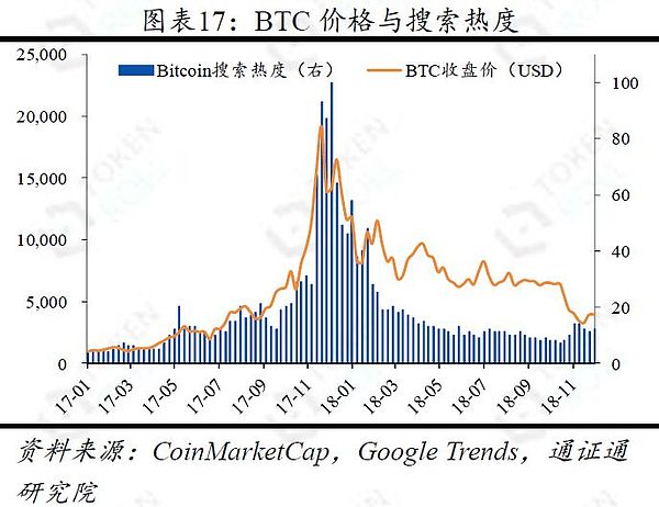 BTC史上最惨的一年？——区块链周报1230