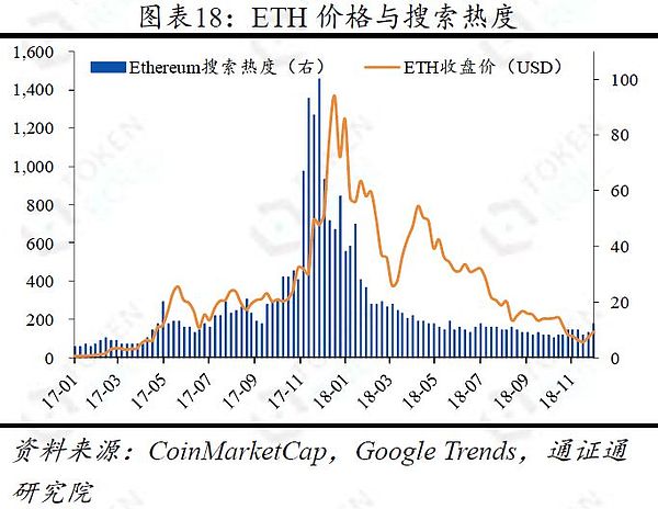 BTC史上最惨的一年？——区块链周报1230