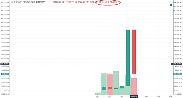 1.01数字货币早间行情： Bikicoin独家赞助