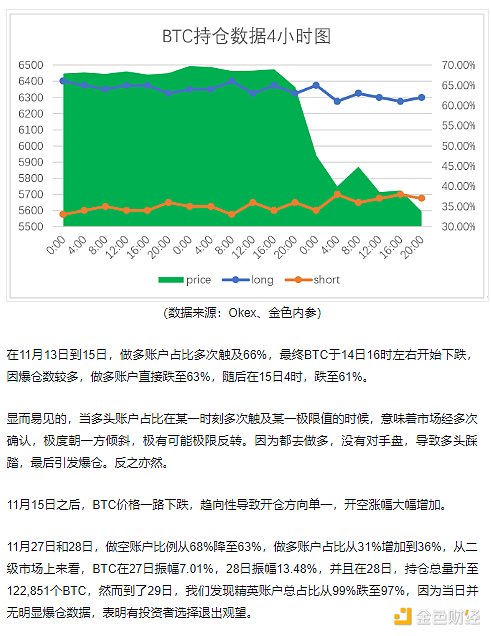 1.01数字货币午间行情： Bikicoin独家赞助