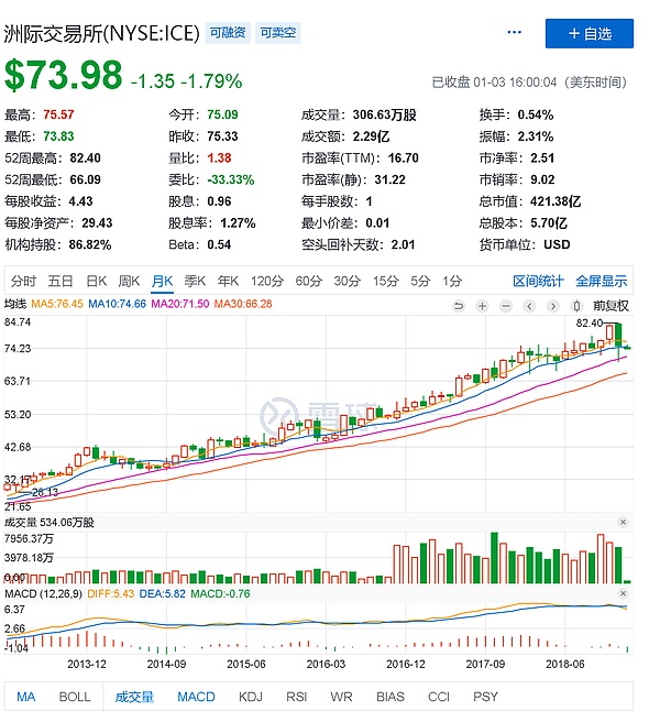 天机阁｜Bakkt期货交易所基本面简析