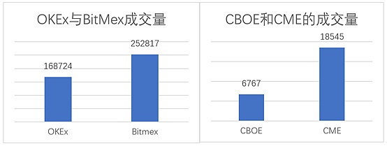 01.05数字货币午间行情： Bikicoin独家赞助