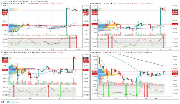 btc后面怎么走