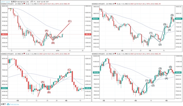 btc后面怎么走