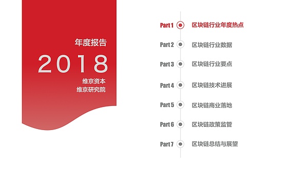 干货 2018年区块链研究报告丨维京研究院