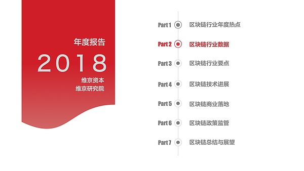 干货 2018年区块链研究报告丨维京研究院