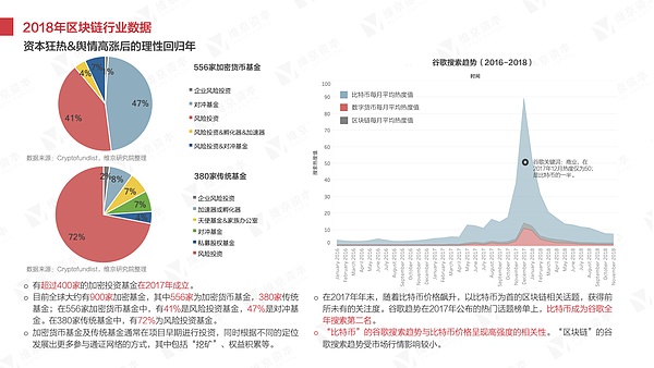 干货 2018年区块链研究报告丨维京研究院