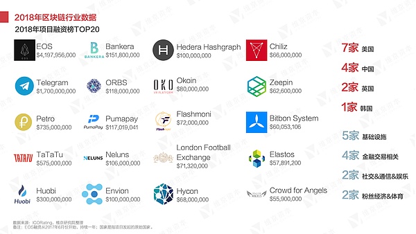 干货 2018年区块链研究报告丨维京研究院