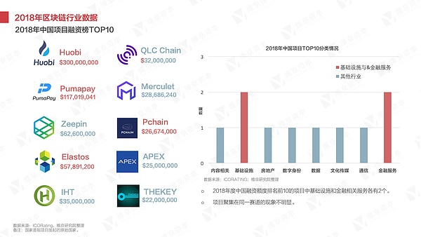 干货 2018年区块链研究报告丨维京研究院