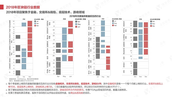 干货 2018年区块链研究报告丨维京研究院