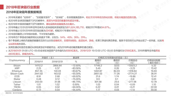 干货 2018年区块链研究报告丨维京研究院