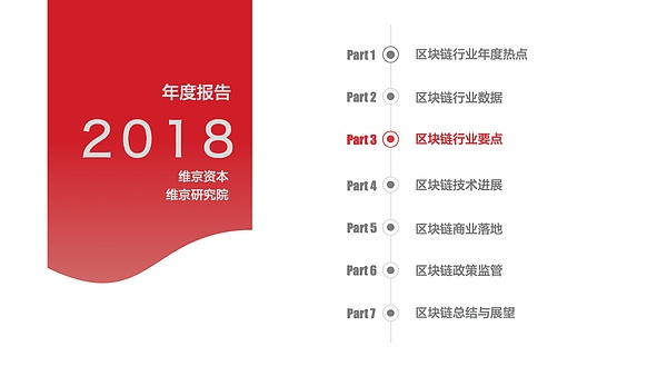 干货 2018年区块链研究报告丨维京研究院