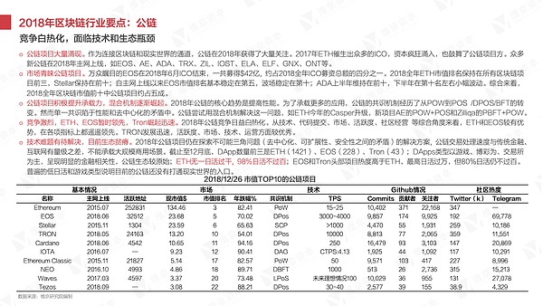 干货 2018年区块链研究报告丨维京研究院