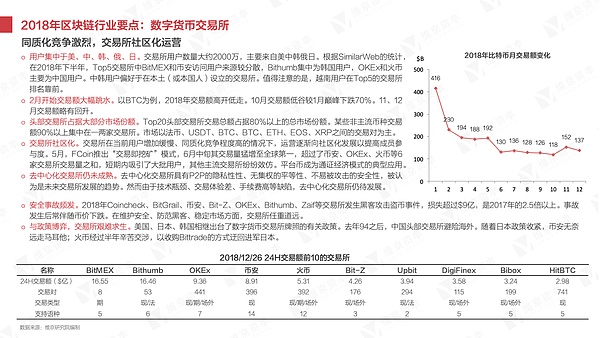 干货 2018年区块链研究报告丨维京研究院