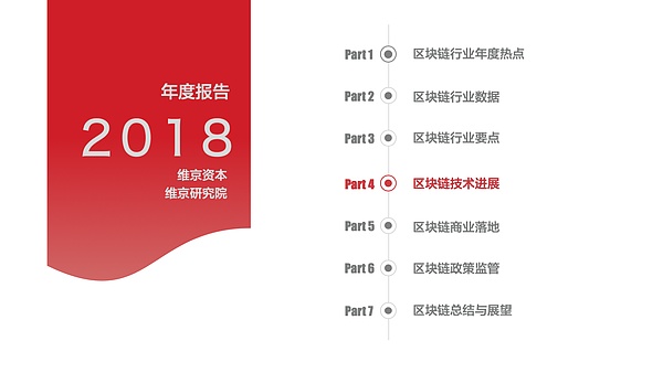 干货 2018年区块链研究报告丨维京研究院