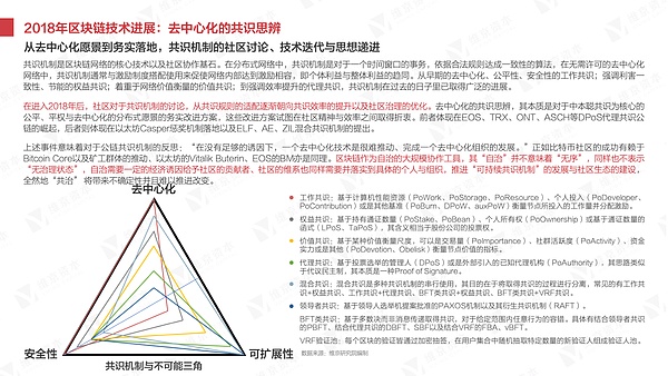 干货 2018年区块链研究报告丨维京研究院