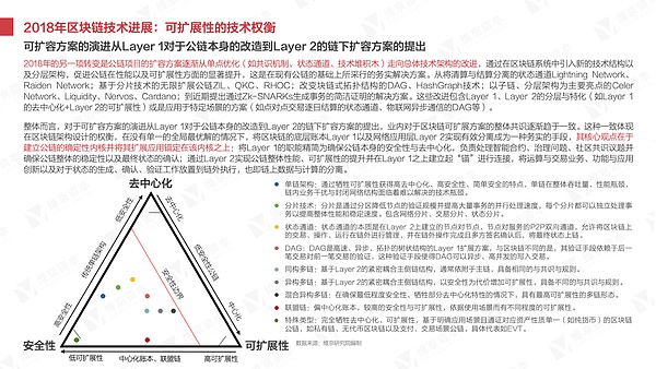 干货 2018年区块链研究报告丨维京研究院