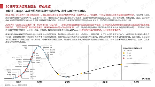 干货 2018年区块链研究报告丨维京研究院