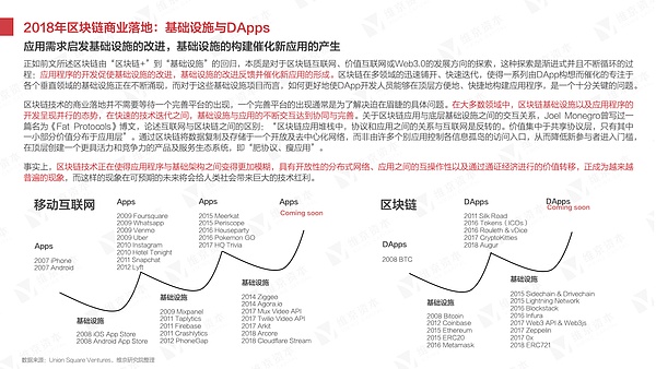 干货 2018年区块链研究报告丨维京研究院