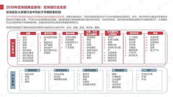 干货 2018年区块链研究报告丨维京研究院