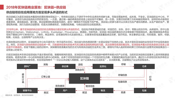 干货 2018年区块链研究报告丨维京研究院