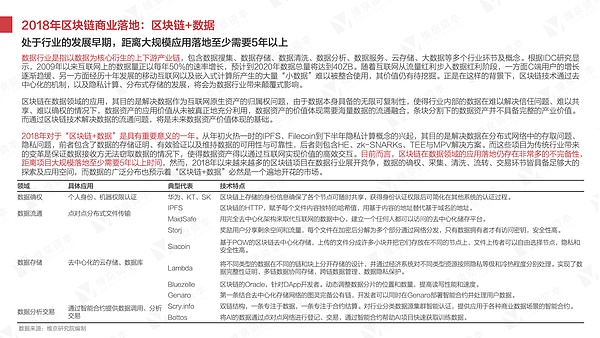 干货 2018年区块链研究报告丨维京研究院