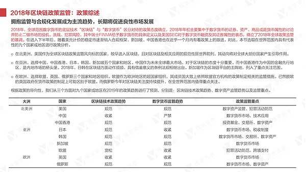 干货 2018年区块链研究报告丨维京研究院