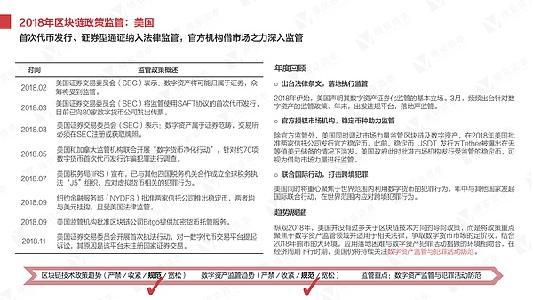 干货 2018年区块链研究报告丨维京研究院