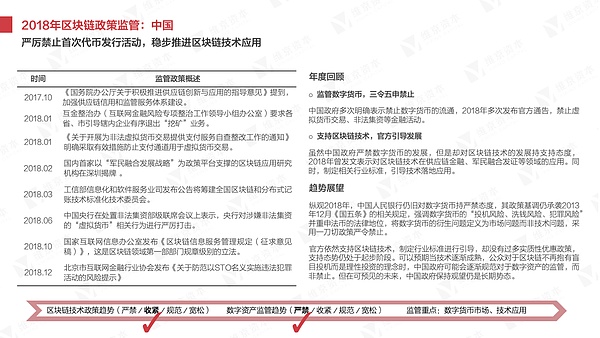 干货 2018年区块链研究报告丨维京研究院