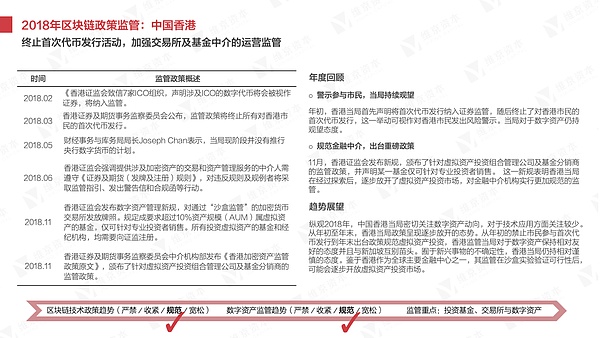 干货 2018年区块链研究报告丨维京研究院