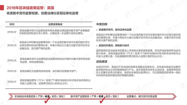 干货 2018年区块链研究报告丨维京研究院