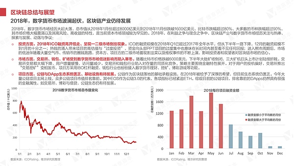 干货 2018年区块链研究报告丨维京研究院