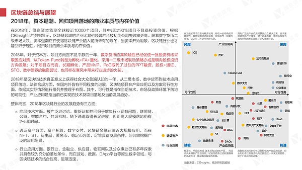 干货 2018年区块链研究报告丨维京研究院