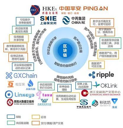 行业动态 | 《区块链金融产业全景及趋势报告》发布