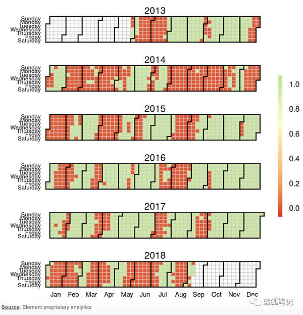 为什么加密市场的季节性很重要?