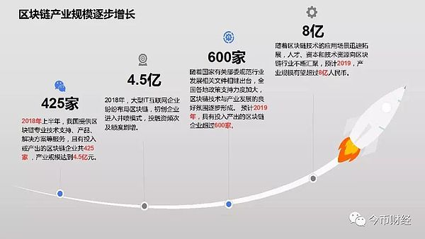 今币君 | 趋势：2019 你不可不知的几大区块链趋势