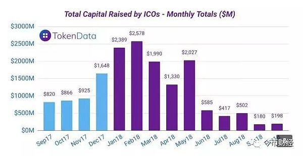 今币君 | 趋势：2019 你不可不知的几大区块链趋势