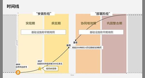 是的 比特币已被主流社会遗忘 然后呢？