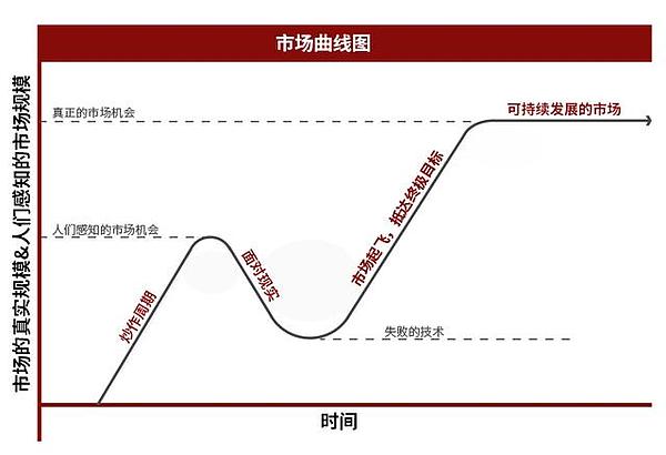 是的 比特币已被主流社会遗忘 然后呢？