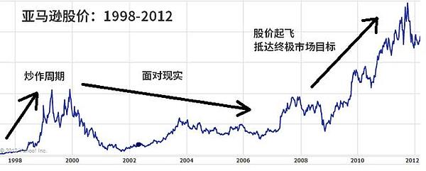 是的 比特币已被主流社会遗忘 然后呢？