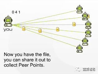 “胖协议”并不新鲜：区块链能从P2P文件共享中学到哪些？