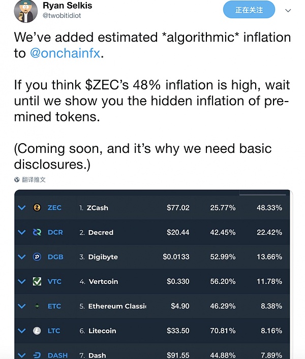 Onchainfx数据：ZEC通胀率高达48% 预挖币更高？