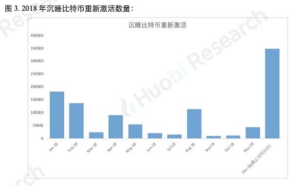 比特币大数据究竟隐藏了多少秘密？