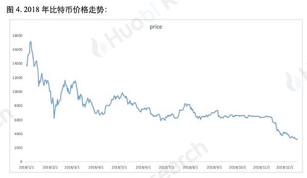 比特币大数据究竟隐藏了多少秘密？